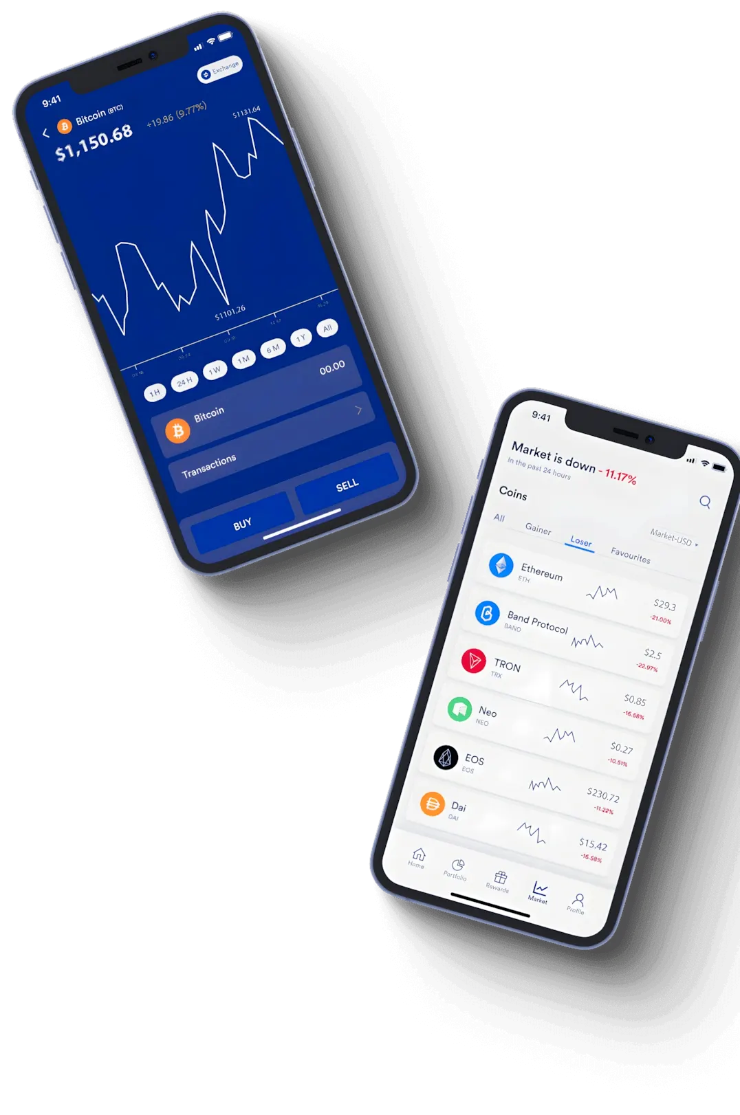 Raven Fundmere finance tools